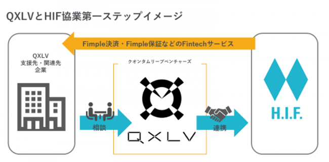 クオンタムリープベンチャーズ