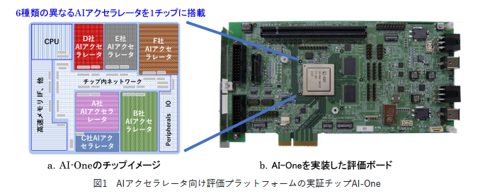 AIアクセラレータ