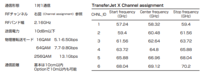 TransferJetX