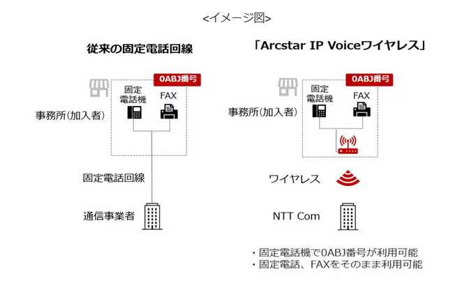 固定電話