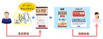 O2Oサービス