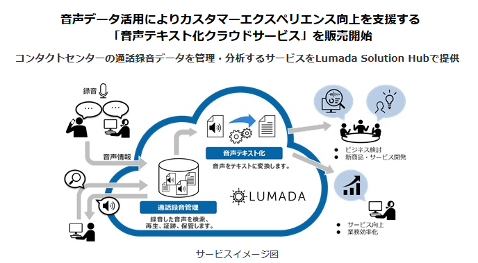 音声テキスト化クラウドサービス