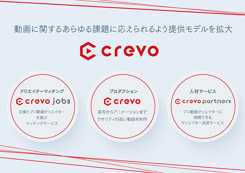 Crevo