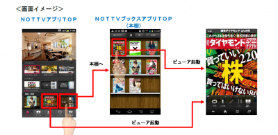 NOTTV