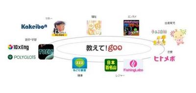 教えて！goo