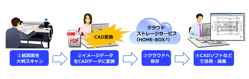 図面データ