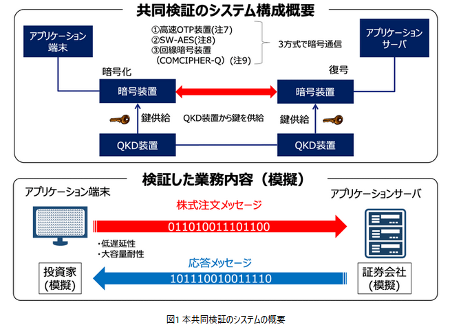 暗号化技術