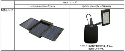 aigo