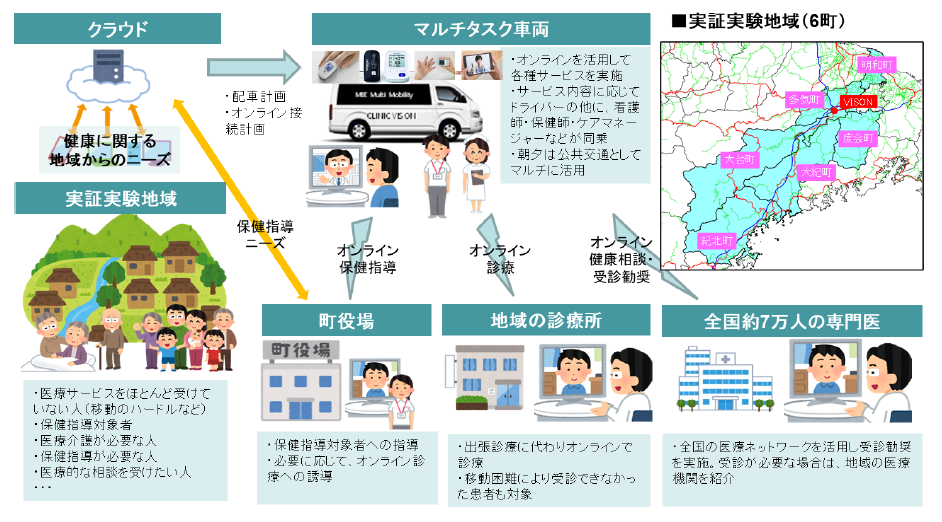 オンデマンド医療MaaS