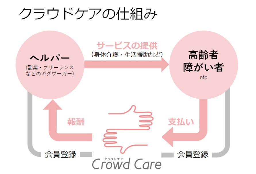 CrowdCare