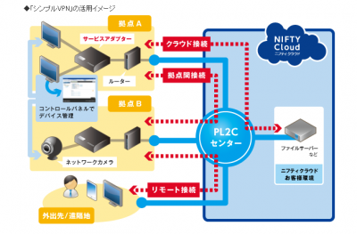 シンプルVPN