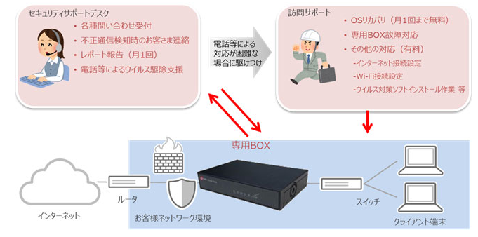 おまかせサイバーみまもり