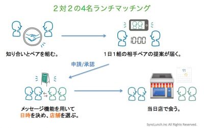 ソーシャルランチ