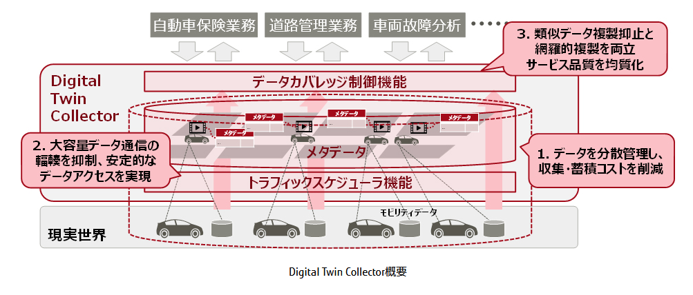 モバイルデータ管理システム