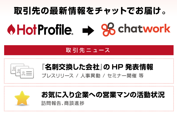 HotProfile