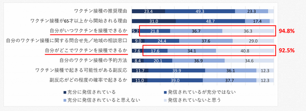 新型コロナワクチン接種通知サービス