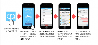 ConneQt