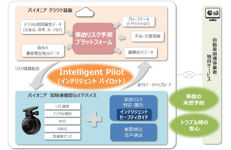 インテリジェントパイロット