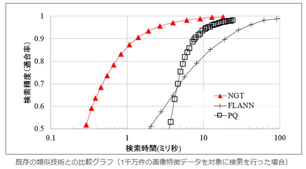 NGT