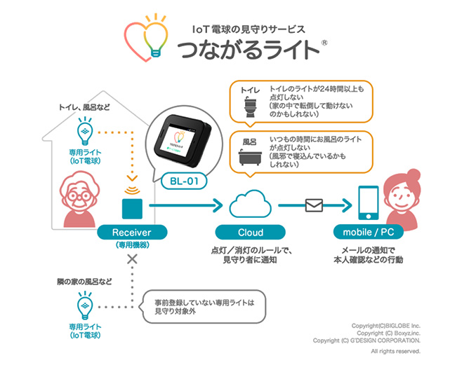 つながるライト