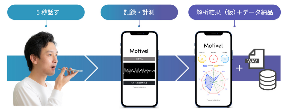 睡眠不足診断