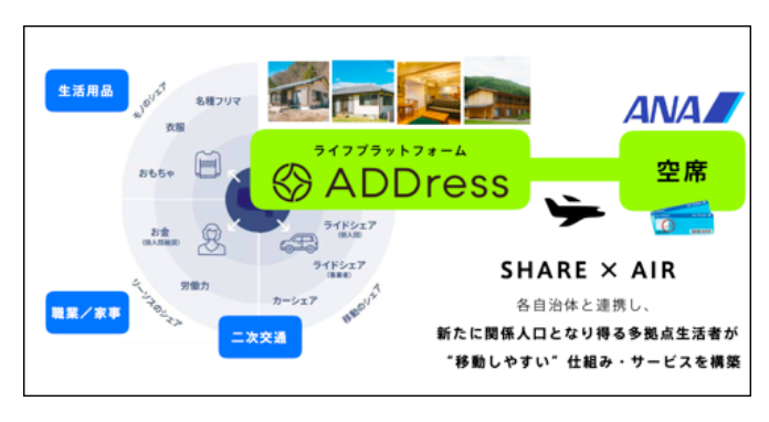 ADDress