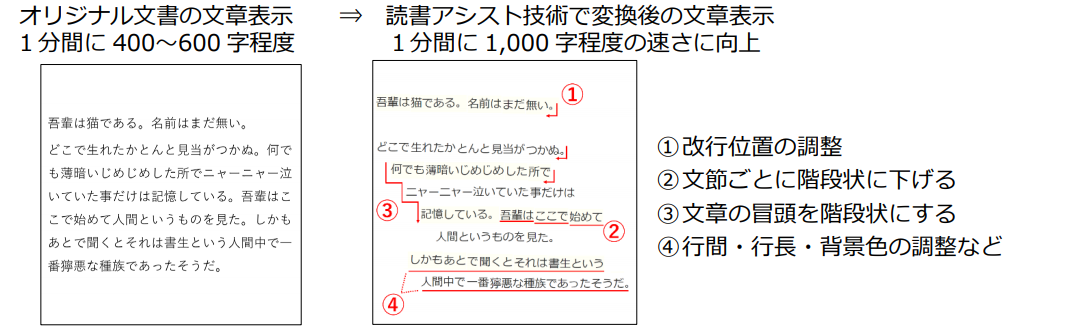 読書アシスト