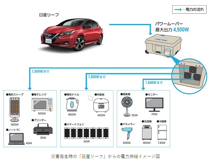 電気自動車