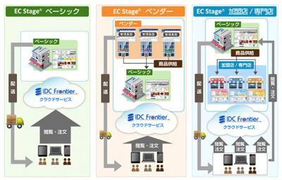 EC-Stageクラウドパック
