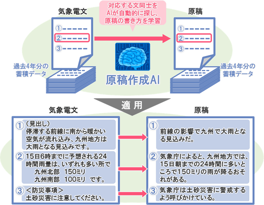 AI記者