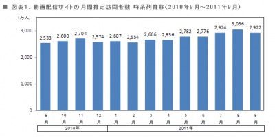 動画配信サイト