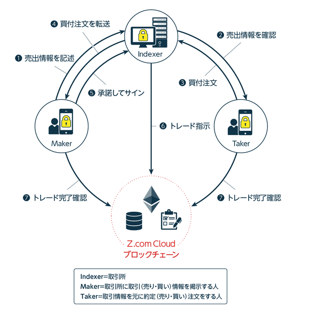 トークントレーダー