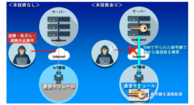 IoTセキュリティ