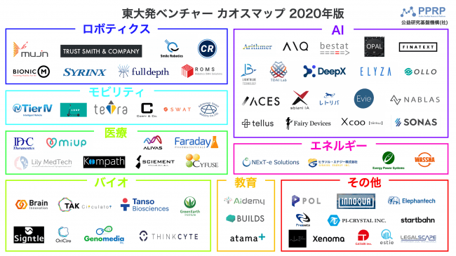 東大発ベンチャー