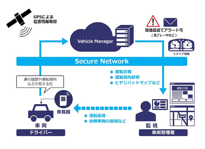 VehicleManager