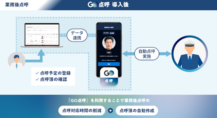 GO点呼