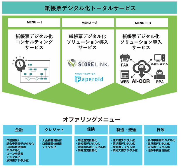 紙文書デジタル化