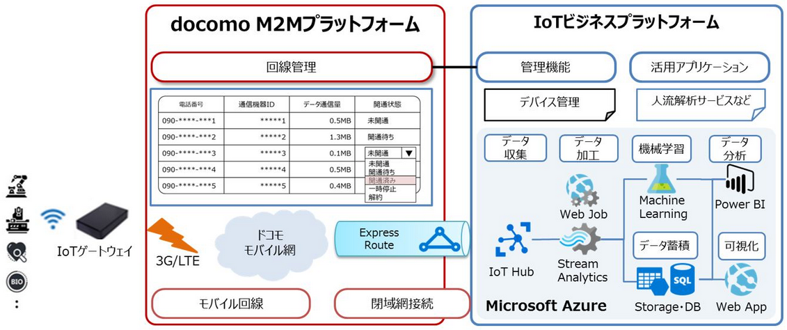 IoTパッケージサービス