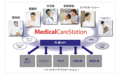 メディカルケアステーション