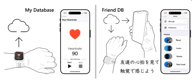 AIリモート技術開発