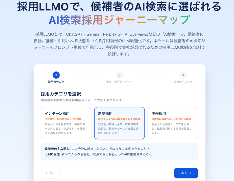 AI検索採用ジャーニーマップ