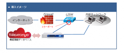 標的型攻撃無料診断