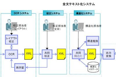 日本IBM