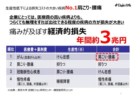 業務中のマッサージサービス