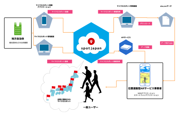 spotjapan