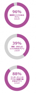 アプリ脆弱性
