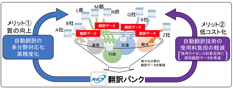 翻訳バンク