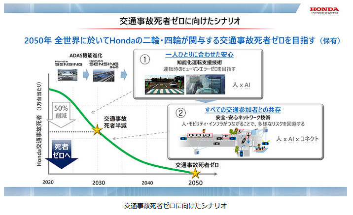 自動車自動運転