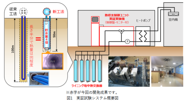 地中熱冷暖房