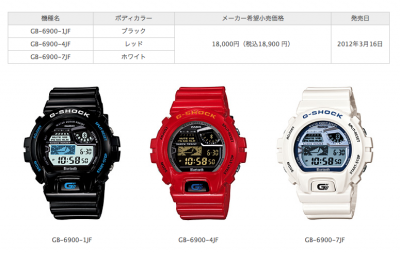 GB-6900